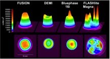 FUSION LED Polymerisationslampe - Energiedichte